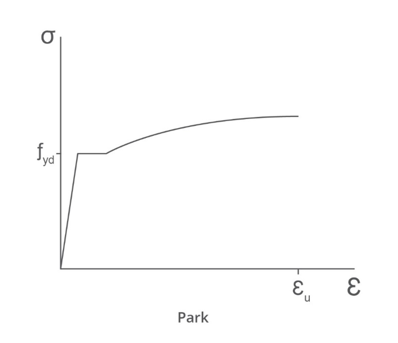 Park slope to peak stress formula diagram