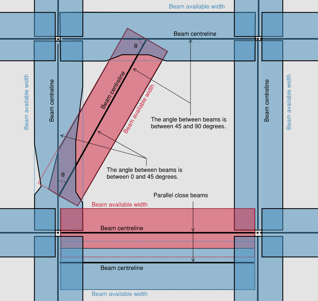 Available widths: presence of other beams