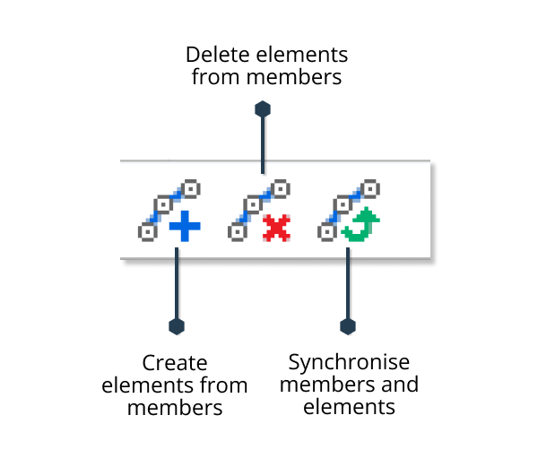 coordination-toolbar