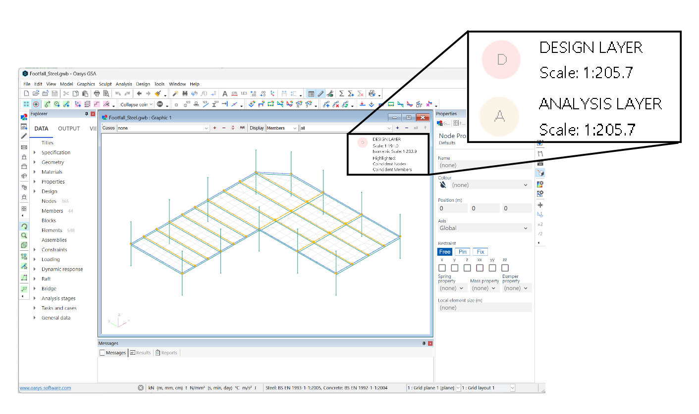 design and analysis layers