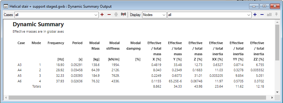 Table output of dynamic summary.