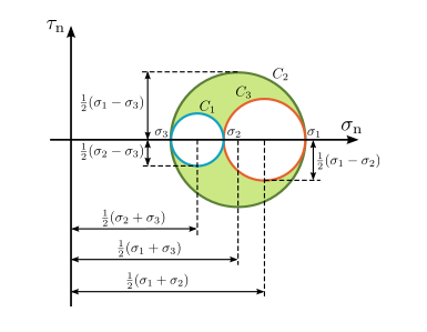 three circles